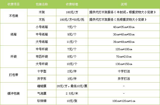 坊子区到进贤物流专线