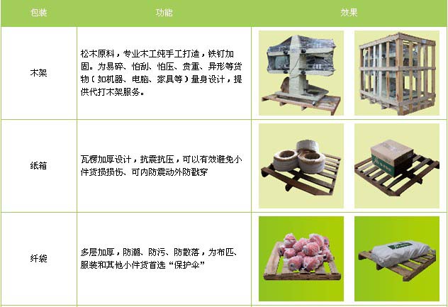 坊子区到进贤物流专线